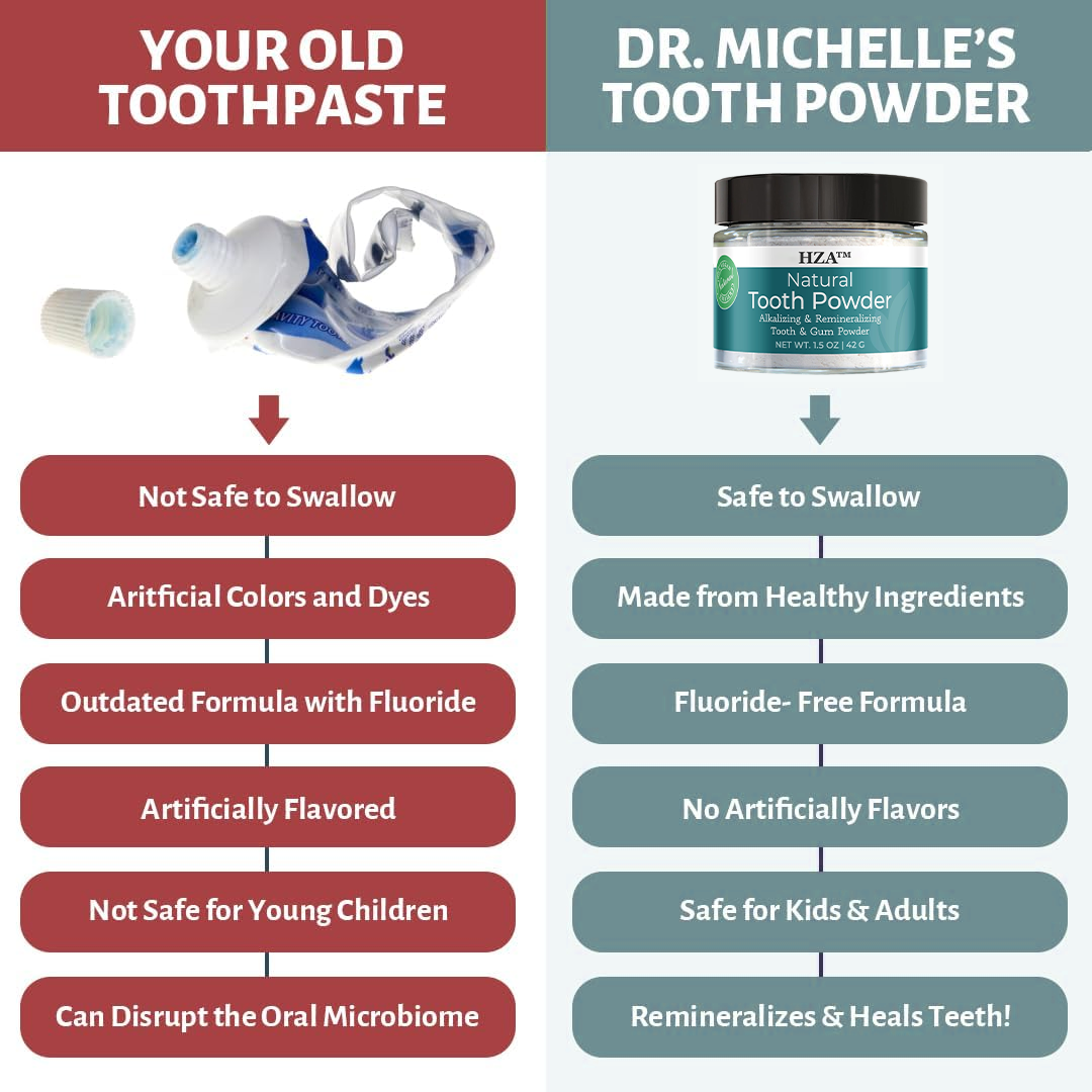 HZA™ Remineralizing Tooth Powder 29 6 4